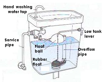 toilet tank hand wash basin